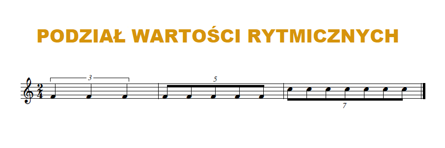 Podział Wartości Rytmicznych nauka gry na pianinie