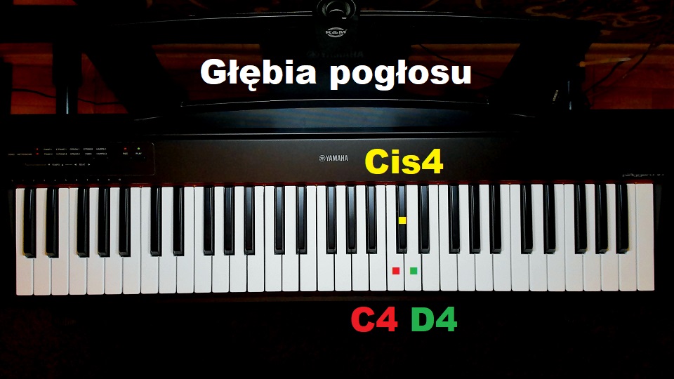Ustawienie głębi pogłosu dźwięków pianina DomPełenMuzyki